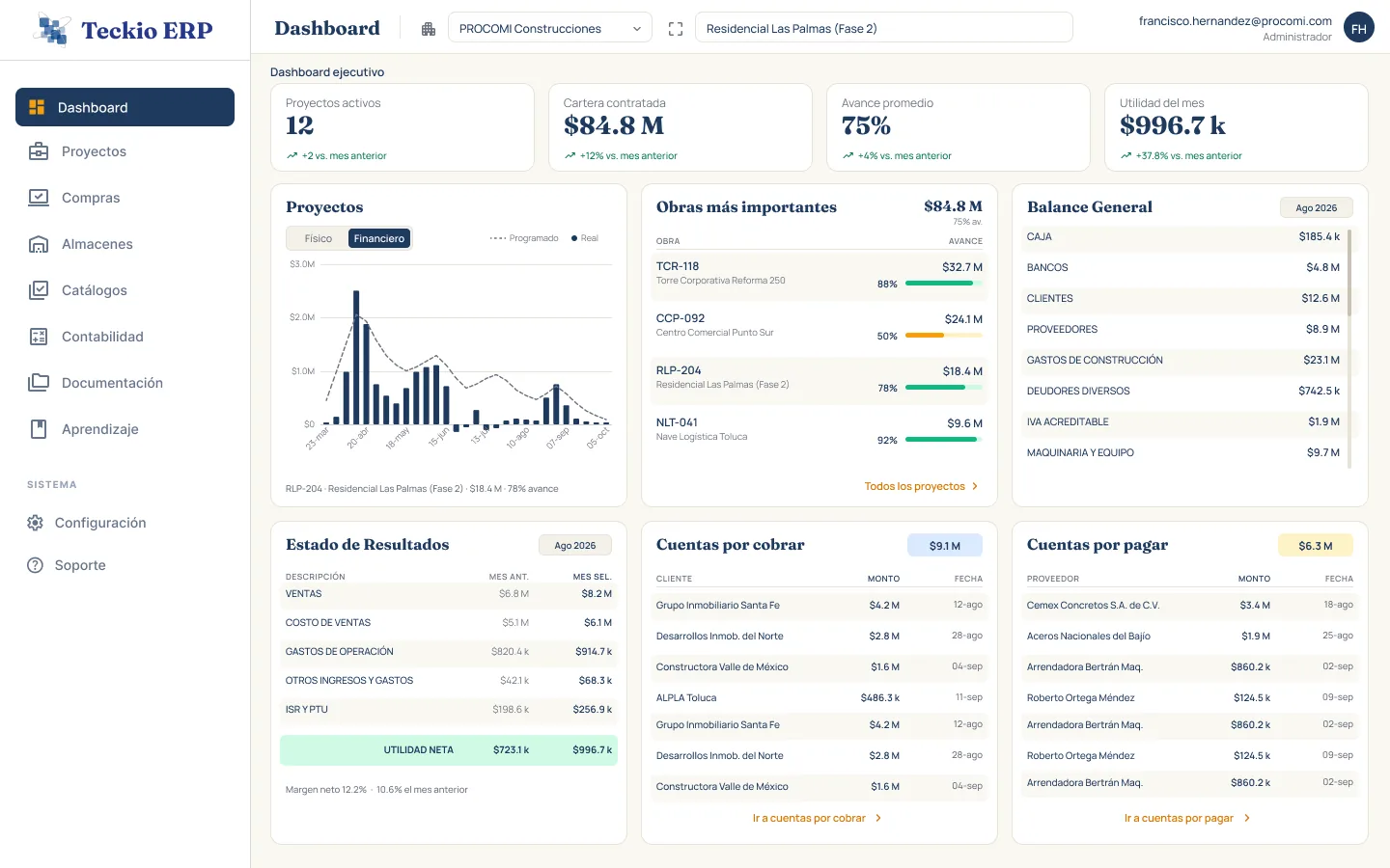 Dashboard ejecutivo de Teckio: proyectos activos, cartera contratada, avance promedio, obras más importantes y estado de resultados