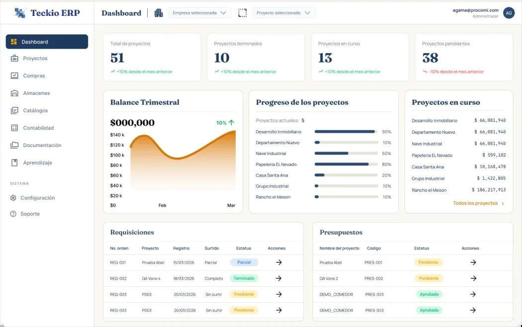 Teckio en una tablet: dashboard con total de proyectos, balance trimestral, progreso de los proyectos, requisiciones y presupuestos